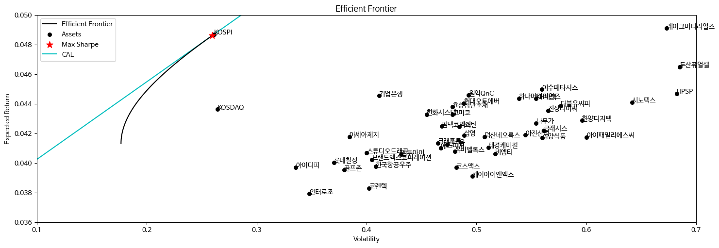 efficient_frontier